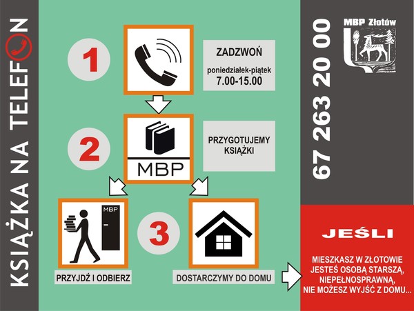 Książka na TELEFON