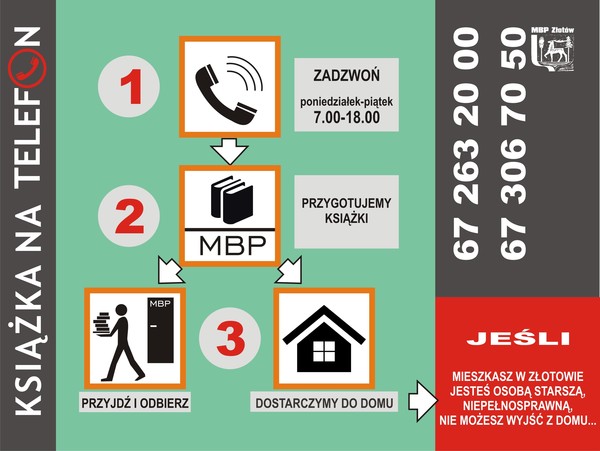 KSIĄŻKA NA TELEFON 